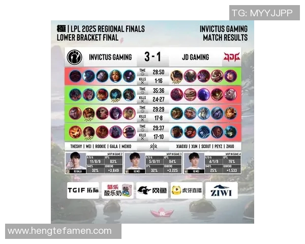 s15电竞总决赛CSGO比赛经验排行榜揭晓V5战队荣登第七位 s15电竞总决赛CSGO比赛经验排行榜揭晓V5战队荣登第七位