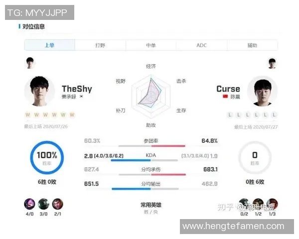 电竞实时数据揭晓CSGO技术排行榜IG荣登第五名引发关注