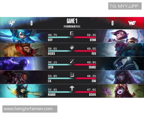 DOTA2专题分析V5战队近期状态与表现变化探讨 DOTA2专题分析V5战队近期状态与表现变化探讨