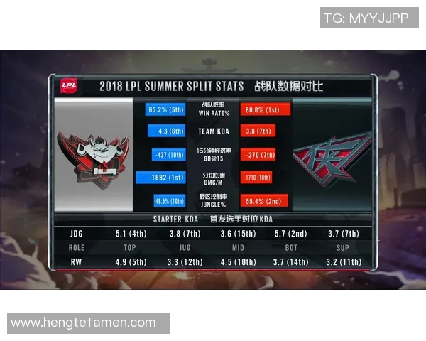 英雄联盟实力排行榜揭晓JDG战队荣登第一名引发热议 英雄联盟实力排行榜揭晓JDG战队荣登第一名引发热议
