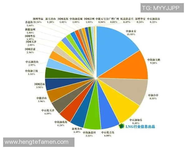 电竞数据独家解析LNG行业团队协作模式的异同与优势分析